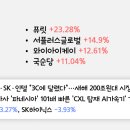 (주)케이엠헬스케어 이미지
