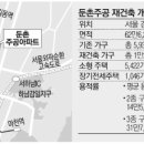 둔촌터널