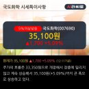 국도상회