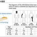 적절한 국소 스테로이드제로 아토피 피부염 관리해야 리도멕스0.3%크림 이미지