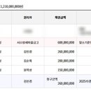 주공아파트 이미지