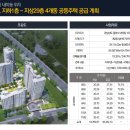 e편한세상 나노밸리 이미지