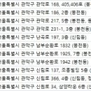 박앤박의원 네이버블로그