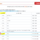 코드 이미지