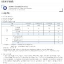 대양고등학교