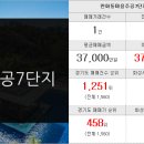 동탄반석공인중개사사무소 이미지