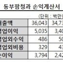 서울청과 이미지