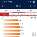 9월21일 하프마라톤...퍼졌습니다. 이미지