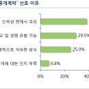 114부동산중개 이미지