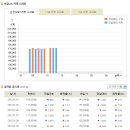 [오늘의 금시세] 2010년 01월 13일 금시세표 이미지