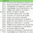 대광직업소개소 - 종로구 종로 224 | 대광직업소개소