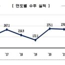 모두메이드