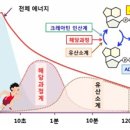 동원에너지 이미지