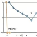 만트라 명상의 효과 사례 이미지