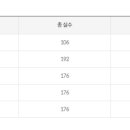 성결대학교 프라임(Prime) 대학원 이미지