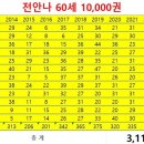 도서출판 대지문화사