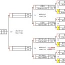 연봉당구클럽 이미지