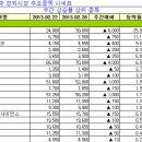 카페디와이엠