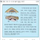 22회 고급 5번 해설(고구려 강서 대묘의 특징) 이미지