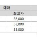한진부동산중개사무소 이미지