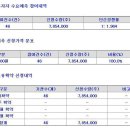 (주)에이치엠씨 이미지