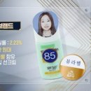 에뛰드하우스잠실