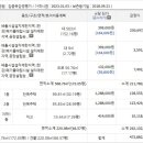 화전3리 마을회관 이미지