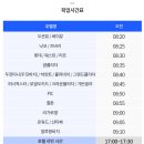 괌조아팩! 괌여행 괌액티비티 정보&amp;후기(스킨스쿠버, 스노클링, 패러세일링, 제트스키, 카약, 바나나보트)