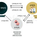신영부동산신탁주식회사 이미지