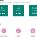 5살 아이와 어린이대공원 서울상상나라 주차 예약 동선 준비물 후기 정리