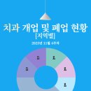 서울온건치과의원 네이버블로그