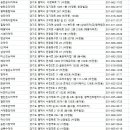 항만약국 이미지