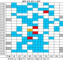 1095회 해외로또 당첨번호 완료 이미지