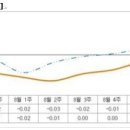 [주간 수도권시황]경기도 아파트값 하락폭 더 커졌다 이미지