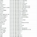 스위트스토아 이미지