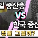 🇩🇪독일 중산층 vs 한국 중산층, 어디가 더 오르기 쉬울까?/ 대학교 자퇴후 결혼하기 위한 월 100만원 받는 외국인 노동자 이미지