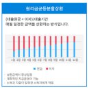 개인 사업자 대출 조건 (금리 비교) - 23년 7월 2주차