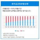 중소기업 <b>대출</b> (조건 및 금리 비교) - 소상공인 <b>대출</b>