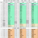 8월 23일 대기표 당번 이현자(04:00~13:00)김하나(12:30~22:30) 이미지