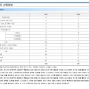 서광 건축사사무소 이미지