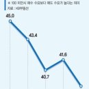 미미고점 이미지