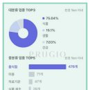 센텀푸르지오경로당 이미지