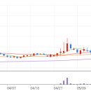 우림전자 이미지