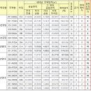 중원금광2-A-33 네이버블로그