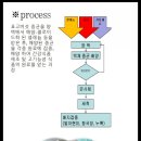 조향농원 이미지
