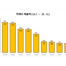 먹깨비