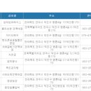 모래내시장온누리약국 이미지