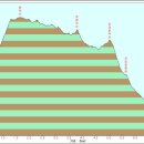 경상북도 근로자복지연수원 이미지