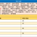 석정1리마을회관 이미지