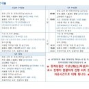 문의(청주)휴게소 편의점 이미지